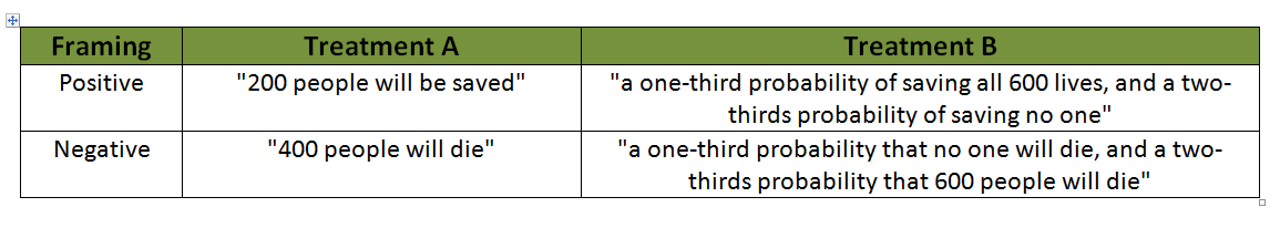 psychology terms and examples