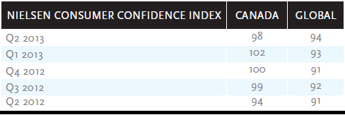 Nielsen consumer confidence index