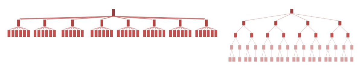 enterprise-structures