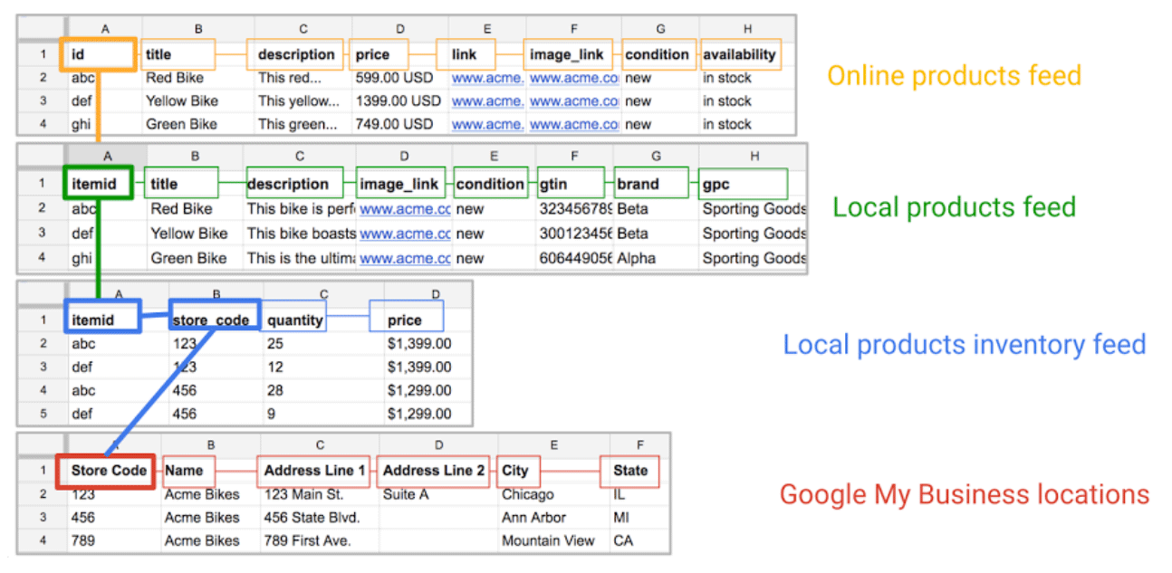 local-data-feed-example