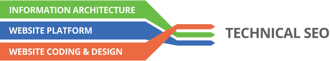 technical-seo