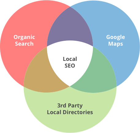 san diego seo service