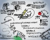 Michael Aagaard InboundCon notes