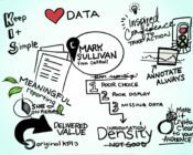 Mark Sullivan InboundCon 2016