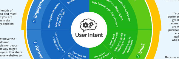 Everything You Need to Know about Retargeting [Infographic]