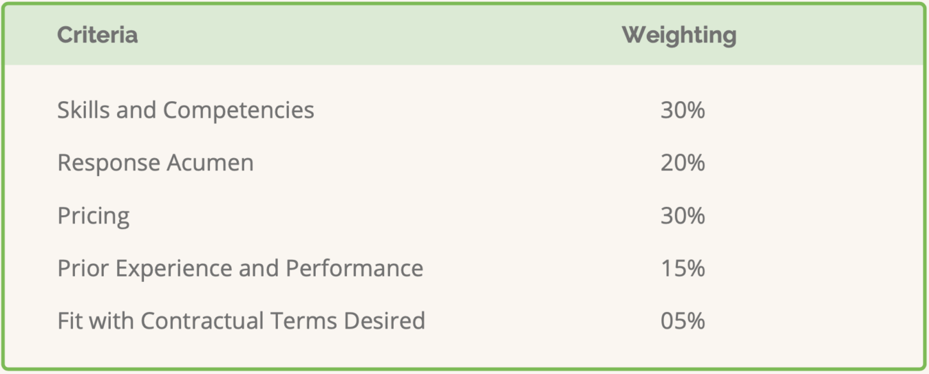 rfp scoring1