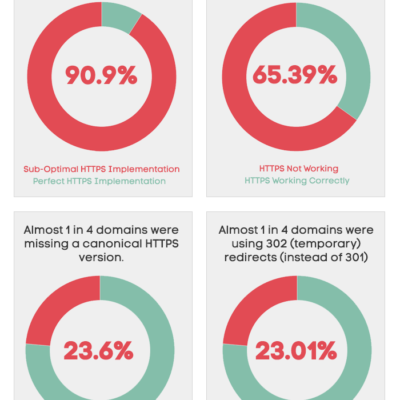 SSL Infographic