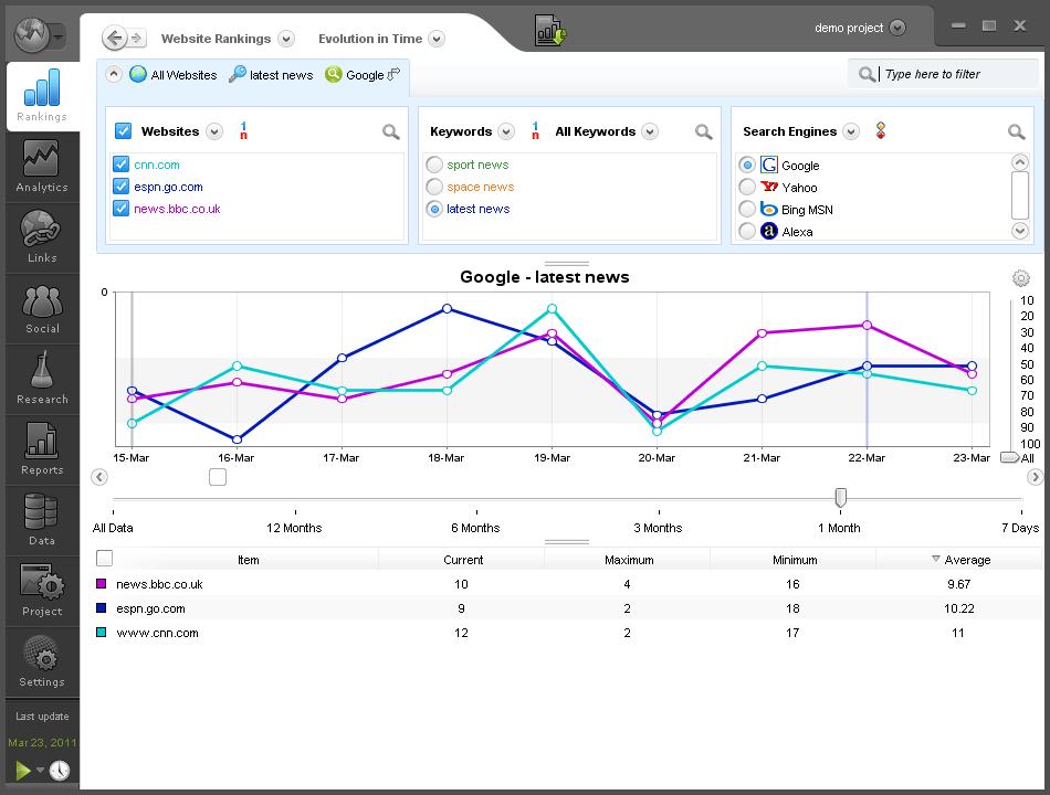 Advanced Web Rankings