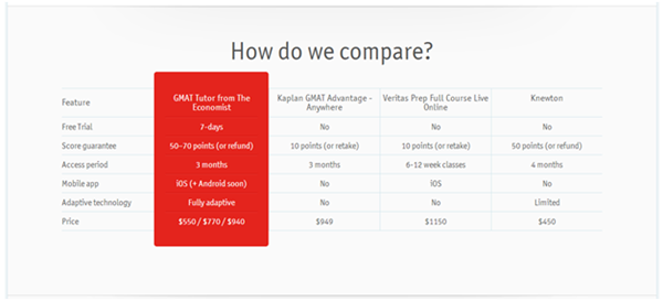 Landing page elements - Competitor comparison table