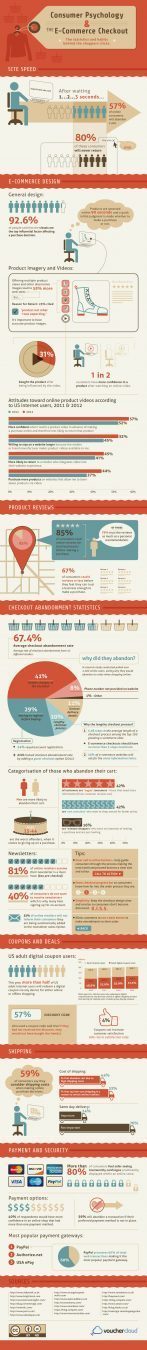 Consumer Psychology and E-Commerce Checkouts Infographic