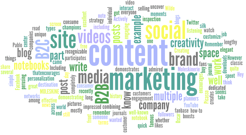 Content Marketing