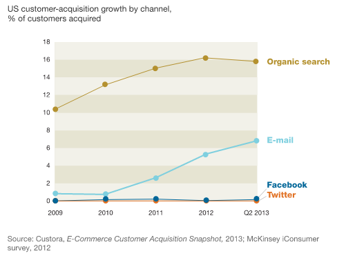 Email Stats