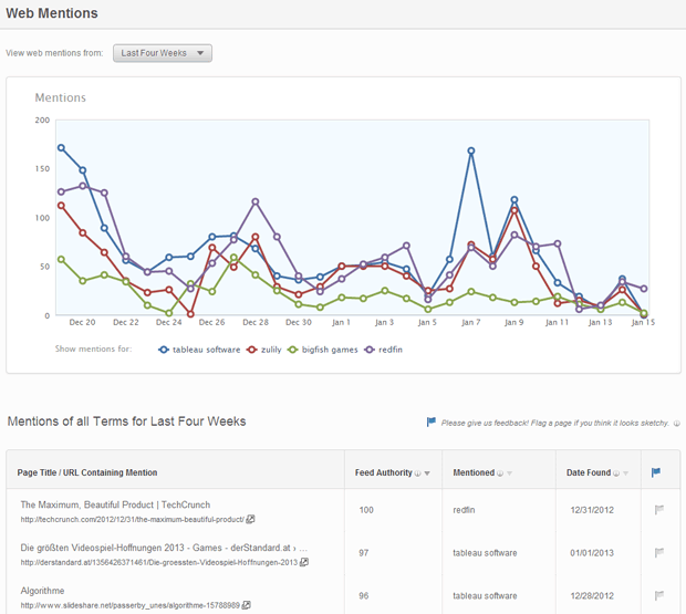 SEOmoz Fresh Web Explorer