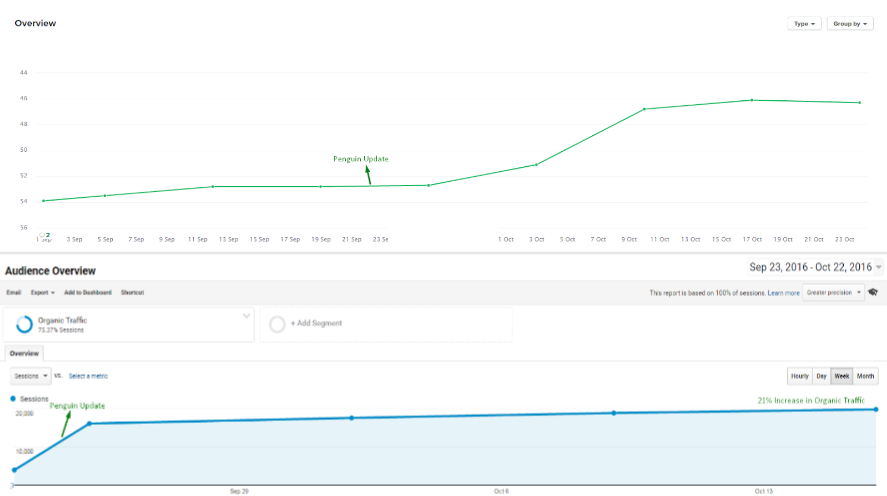 How Our Link Building and the Google Penguin 4.0 Combined For Immediate Wins For Our Clients 4 immigration-law-examplee