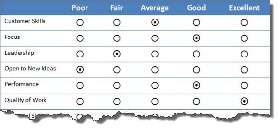 Example of a likert scale