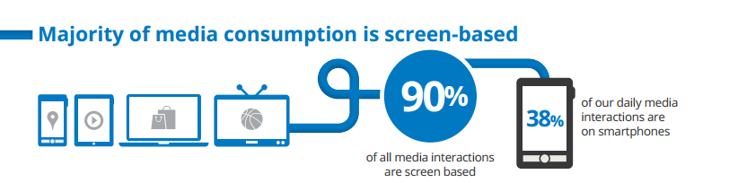 Media Consumption