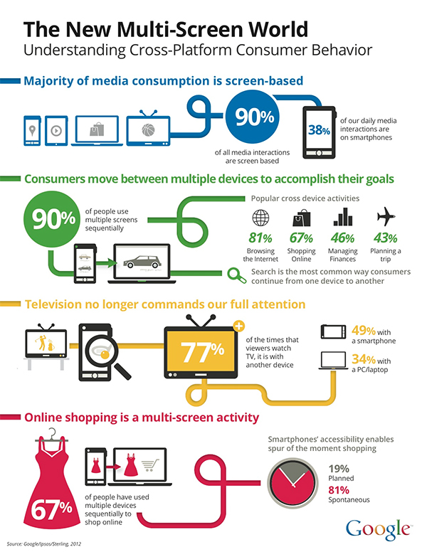 The New Multi-Screen World