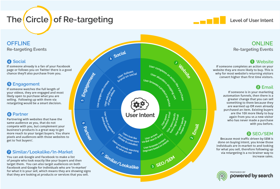 PBS Circle of Retargeting