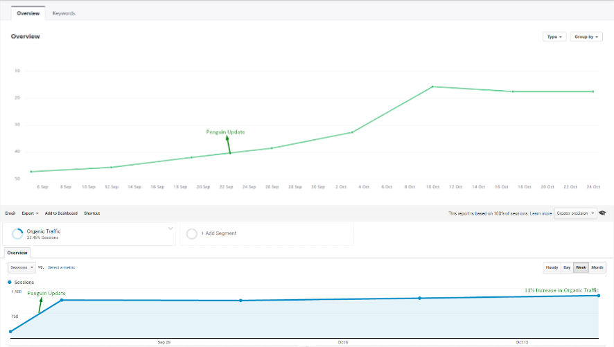 How Our Link Building and the Google Penguin 4.0 Combined For Immediate Wins For Our Clients 5 print-examplee