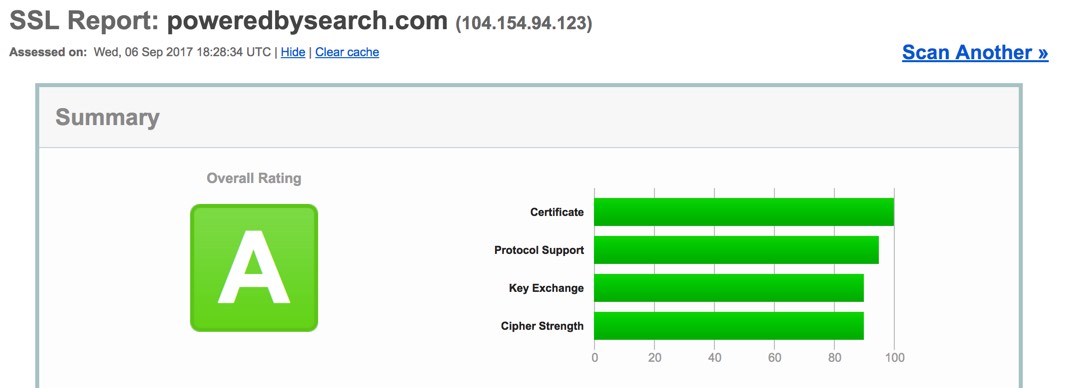 SSL Scan