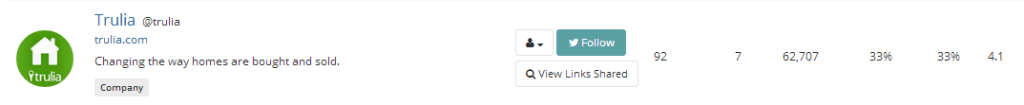 Trulia in Buzzsumo search result