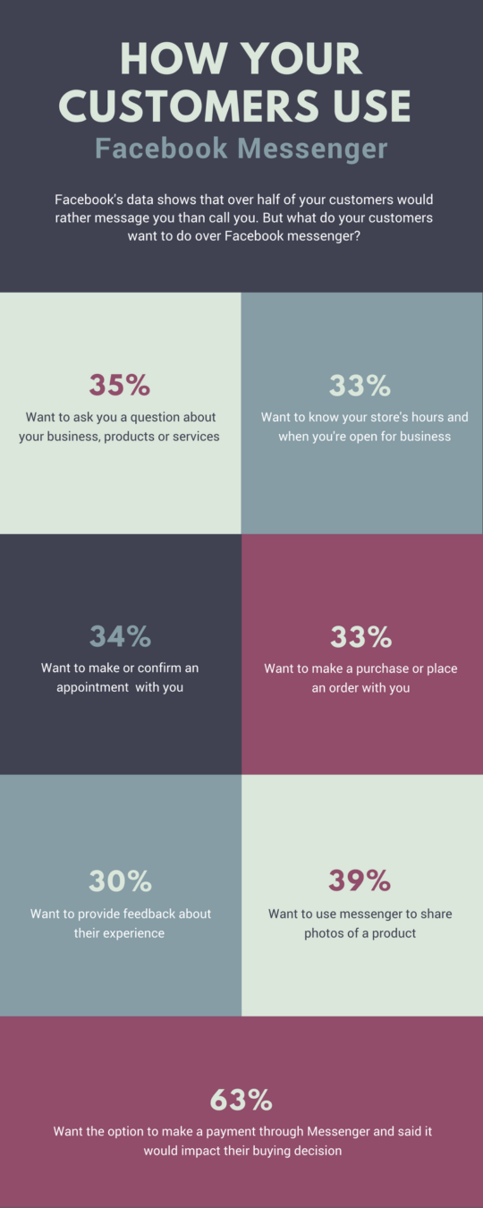 B2B SaaS Website Rebranding Playbook: Step by Step Guide Facebook messenger customers