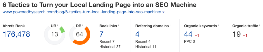 ahrefs page metrics top