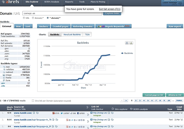 Solving Your SaaS Conversion Funnel: Step by Step Audit ahrefs