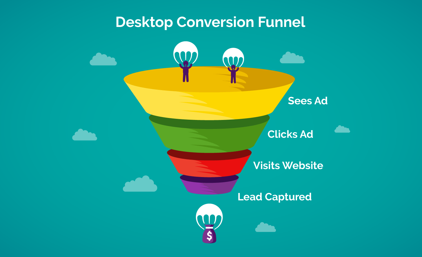 conversion funnel