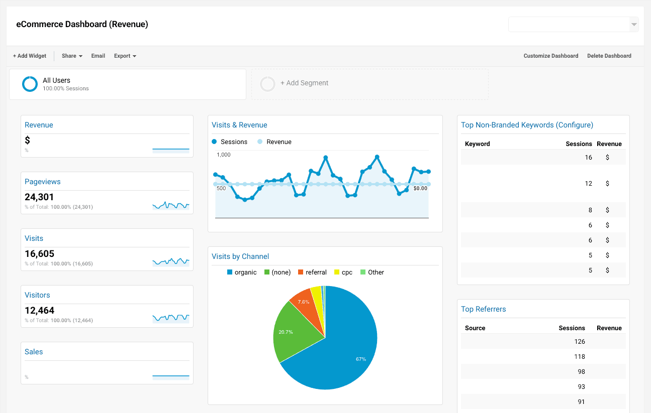 ecommerce dashboard