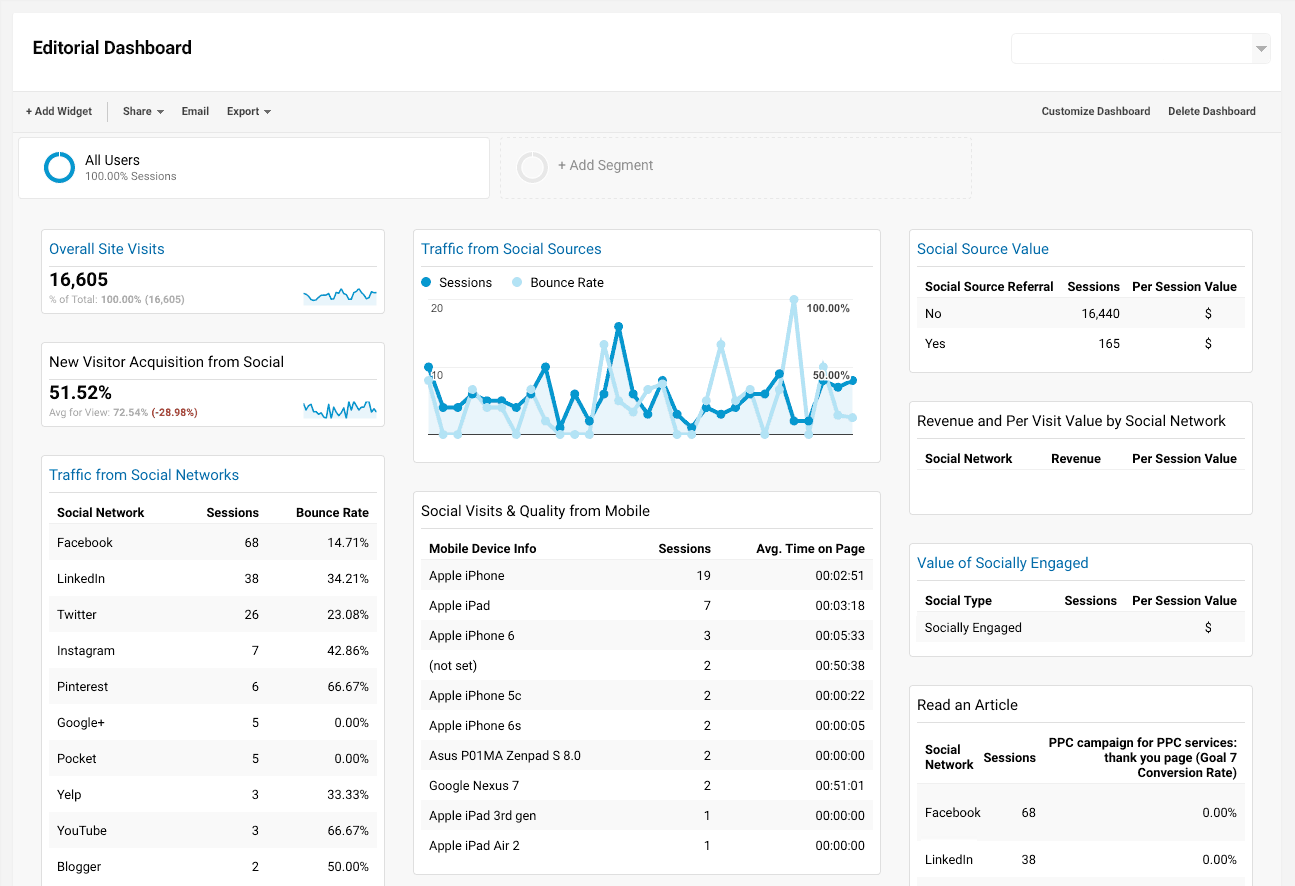 editorial dashboard 2