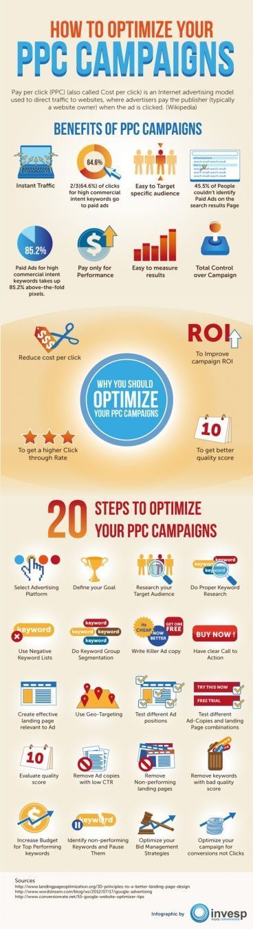 How to optimize your ppc campaign