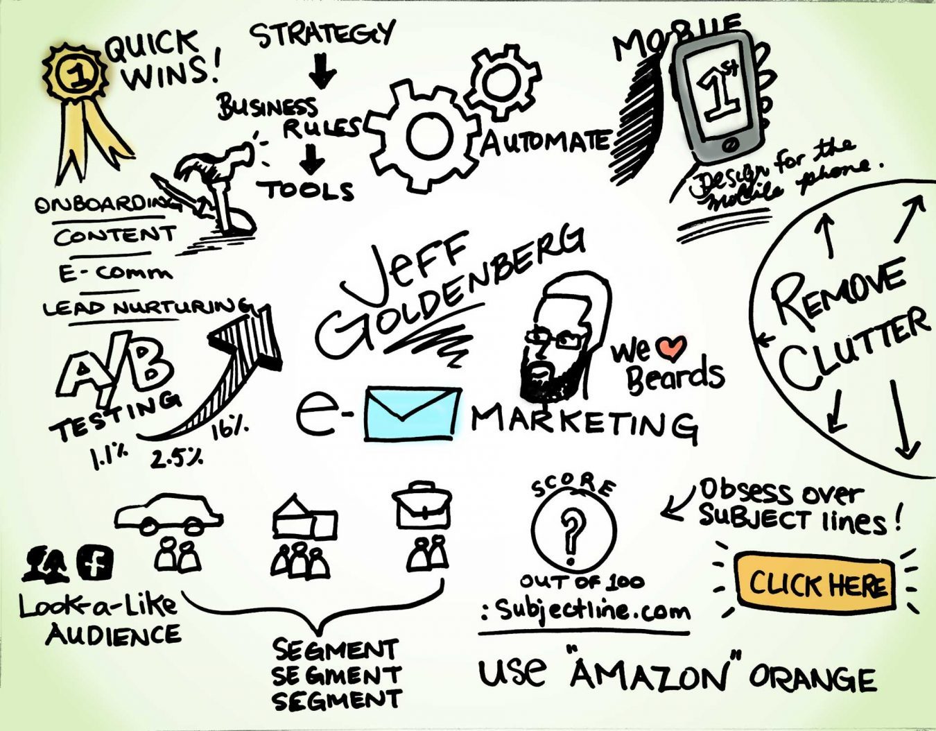 Jeff Goldenberg inboundcon presentation