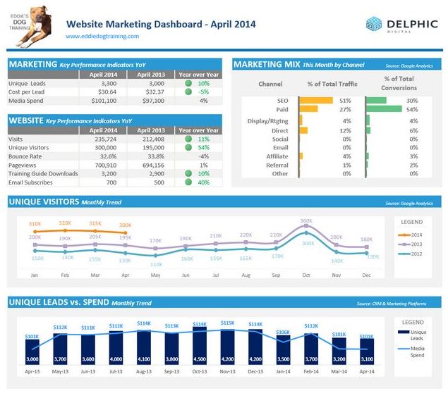 marketing-dashboard