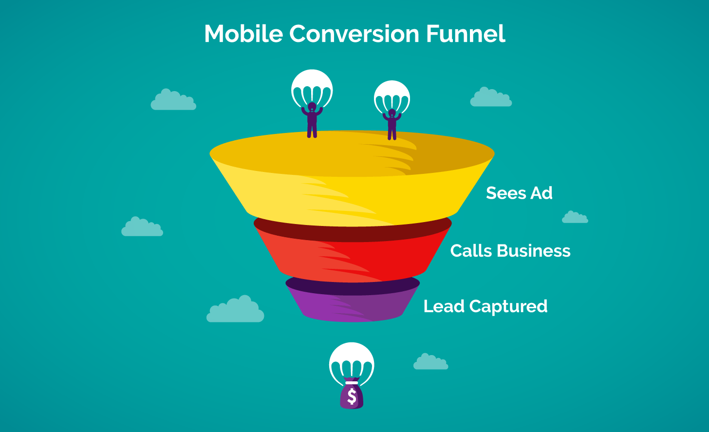 mobile conversion funnel