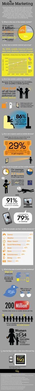 Mobile Marketing Infographic