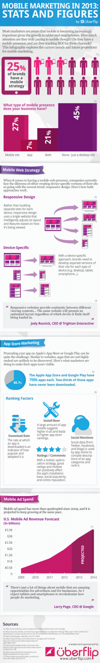 Mobile Statistics