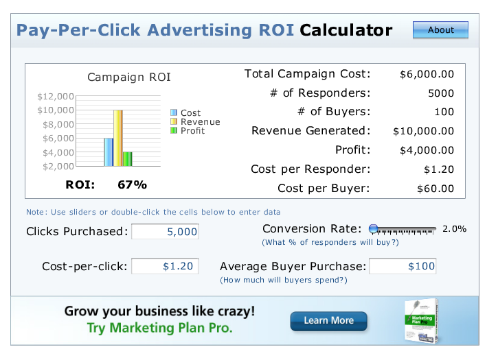 Pay per click roi calculator