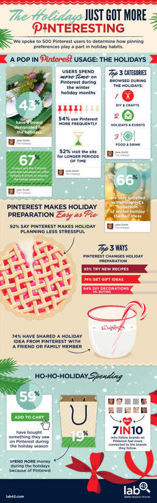 pinterest data infographic