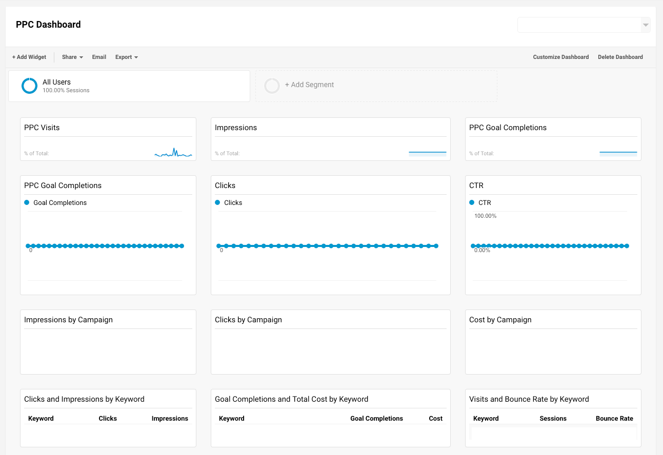 ppc dashboard 1