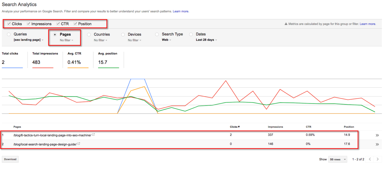 google search analytics pages section