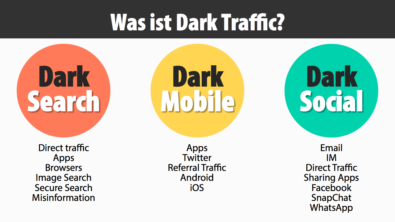 What is Dark Traffic