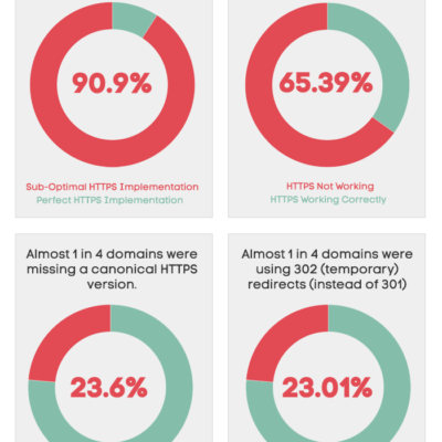 SSL Infographic 