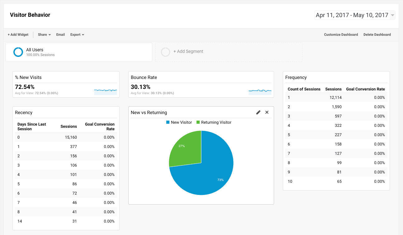 visitor dashboard