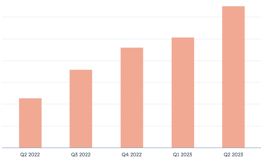 How to Tackle SaaS Homepage Design for Your B2B SaaS Company website results1
