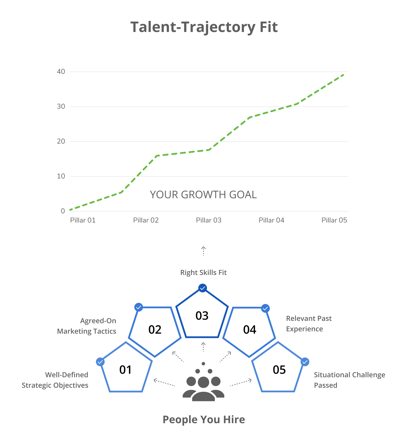 Talent-Trajectory Fit Framework: Your Growth Goal and Right Skills Fit