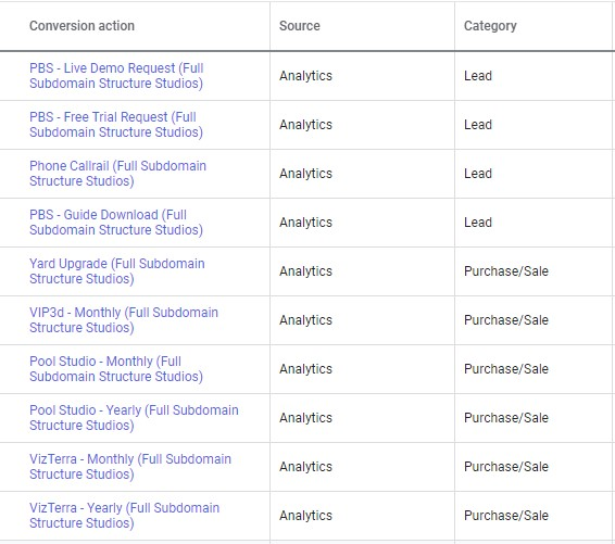 Setting up marketing tracking and attribution for Structure Studios