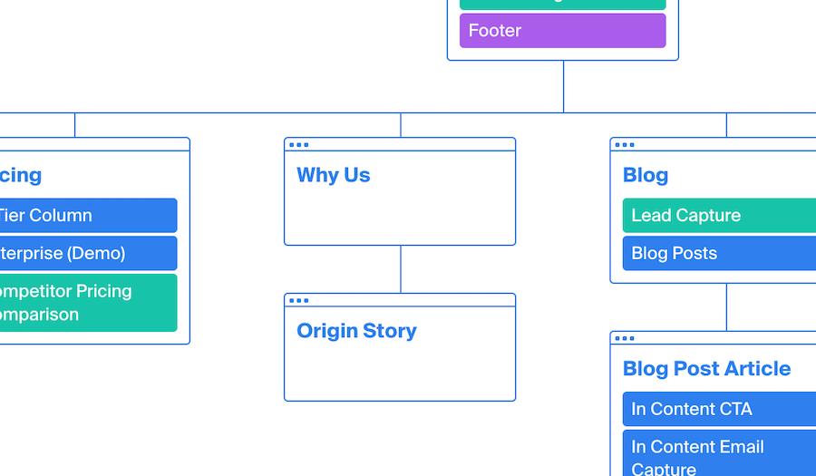 Why Us and the Origin Story comes next.