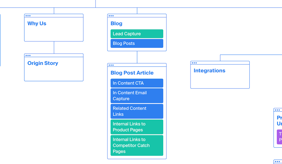 Blog: Lead Capture, Blog Posts/ Articles