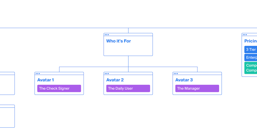 Who It's For: 3 avatars of common users